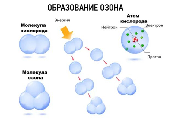 Озонирование помещений от ЭЛЕКТРОКОМПАНИИ!